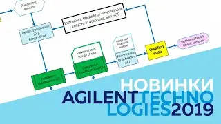 Полное соответствие и целостность данных: Решения Agilent для новых требований регуляторов