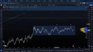 TradeDevils Live Stream: TDU Methodology Applied to Members' Chosen Assets & Charts.