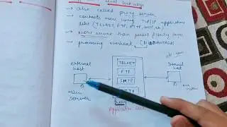 Firewalls and its types in Cryptography