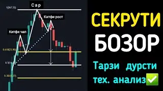 Асоси тех.анализ. Да 15 минут анализа ёд мегири