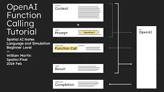 OpenAI Functions Tutorial 2024 Feb