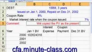 Premium Bond Liability on Balance Sheet