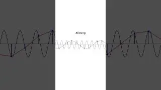 Aliasing in audio