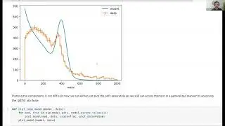 General likelihood fitting with zfit and hepstats