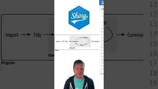 Communicating Data Science with Shiny! 🚀 Garrick Aden-Buie 