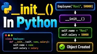 __init__ function in Python | Constructor in Python