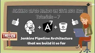 Jenkins For Beginners Tutorial - 7 | JENKINS CI/CD HANDS-ON WITH AWS EC2 | Pipeline Architecture