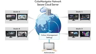 EIZO ColorNavigator Network Setup Guide: Ultimate Colour Management Solution