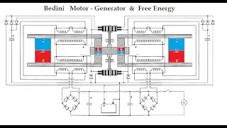 Motor - Generator Bedini -  How does it work