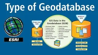 Types of Geodatabases Explained | Personal vs File vs Enterprise + Shapefile Comparison 