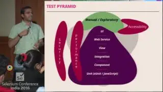 Sharing the pain in Automating with Protractor & WebDriver by Nikitha & Anand at SeConf16 Trailer