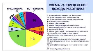 Только для осознанных ,  справедливое сотрудничество,  М  Чартаев на Первом кооперативном радио