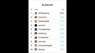 BuildUHC vs Wannabes | PvPGym