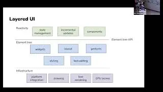 Bay Area Rust May 2023: Raph Levien on Xilem Vector Graphics