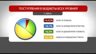 Телефонный комментарийМаксименко 12 08 2013