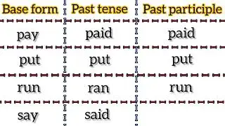 English Grammar | Common Irregular Verbs 