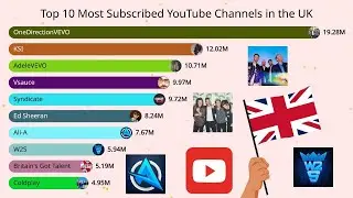 Shocking Top 10 UK YouTube Channels Exposed
