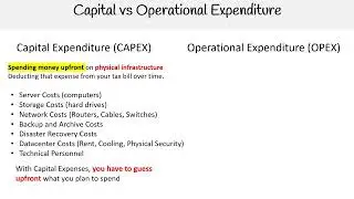 MS 900 — CAPEX vs OPEX