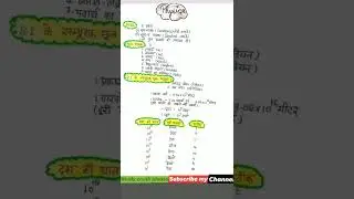 # मात्रक, # मूल मात्रक,# S.I के संपूरक मूल मात्रक के बारे में ###..... !