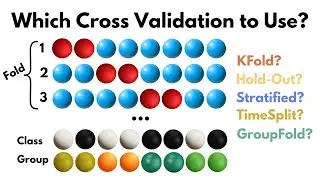 Which Cross Validation Method to Use in Machine Learning?