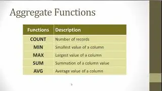 SQL Advanced  Lesson3  Functions  Part 1 Pathway Global Fusion Academy