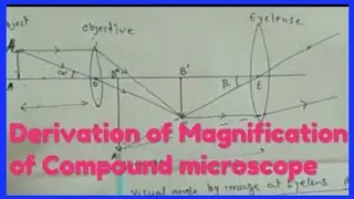 derivation of magnification power of compound microscope in hindi || physics || 11th/12th