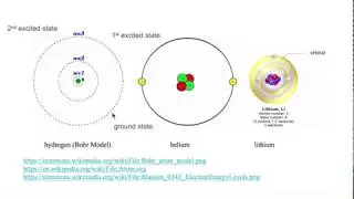 Ground State & Excited State Including First, Second, and Third