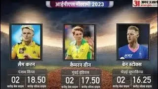 आईपीएल में मिनी ऑप्शन में कौन सा खिलाड़ी कितने में बीका सारे खिलाड़ियों की सूची 👇👇👇👇👇