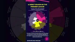 Transfer Analysis: He only joined Leeds in the summer, but bigger clubs want him already… #shorts