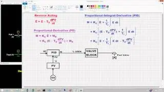 Derivative Mode and PID Control