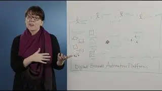 Content Management Solution Architecture Whiteboard