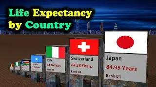 Life Expectancy by Country 2024