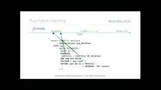 Markus Winand: Standard SQL Gap Analysis -- PGCon 2018