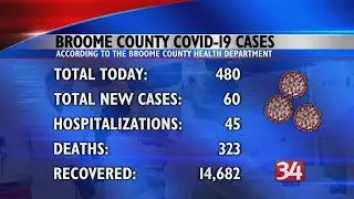 Latest Numbers