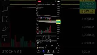 SUPPORT LOST! Quick Bitcoin Update