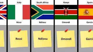 Most Common Surname From Different Countries