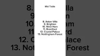 My Prem 2023/2024 Predictions
