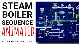 Steam Boiler Schematic in Motion (Standing Pilot)