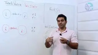 Propriedades aperiódicas: raio Iônico