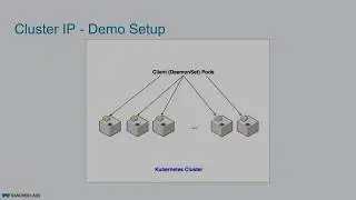 Load Balancing with Kubernetes: Service Discovery and Cluster IP (Part 4/11)