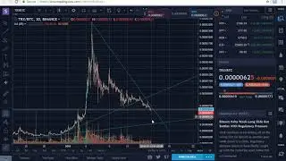 (TRON) TRX/BTC Entry