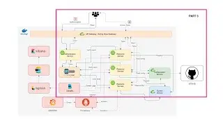 PART 3 - Implementing Microservices with Spring Boot and Spring Cloud