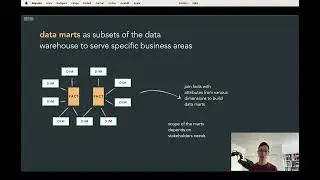 Data marts to serve the data from a data warehouse (theory)
