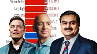The Most Richest BILLIONAIRES in the World in 2023