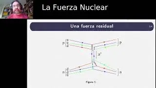 Fuerza Nuclear