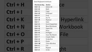 Excel keyboard shortcuts 