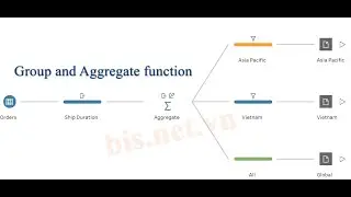 Using Group and Aggregate function in Tableau Prep Builder