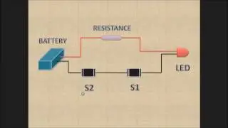 HOW TO MAKE 