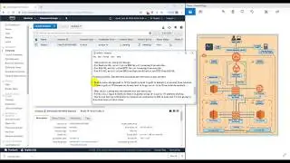 AWS VPC Lab with Bastion Host, NAT Gateway, Application Load Balancer and Web Servers