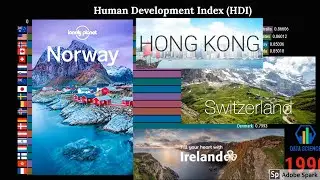 Top 20 DEVELOPED Countries by Human Development Index (HDI) Ranking History (1990-2018)